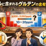 ビールに含まれるグルテンの含有量とは？多い銘柄と少ない銘柄の違いを解説